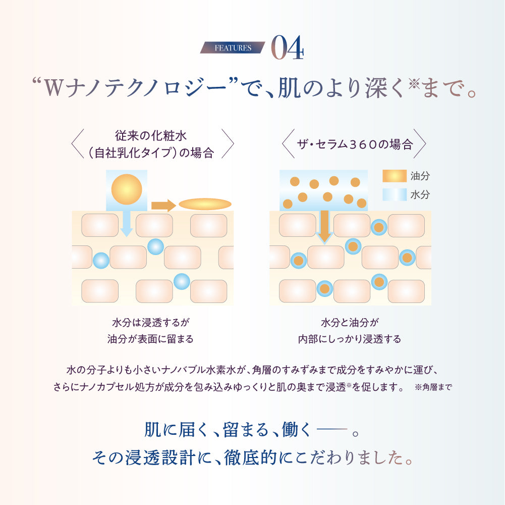 (9.14発売 予約販売商品)BLANC HEMOUR The Serum 360 (ザ・セラム スリーシックスティ)
