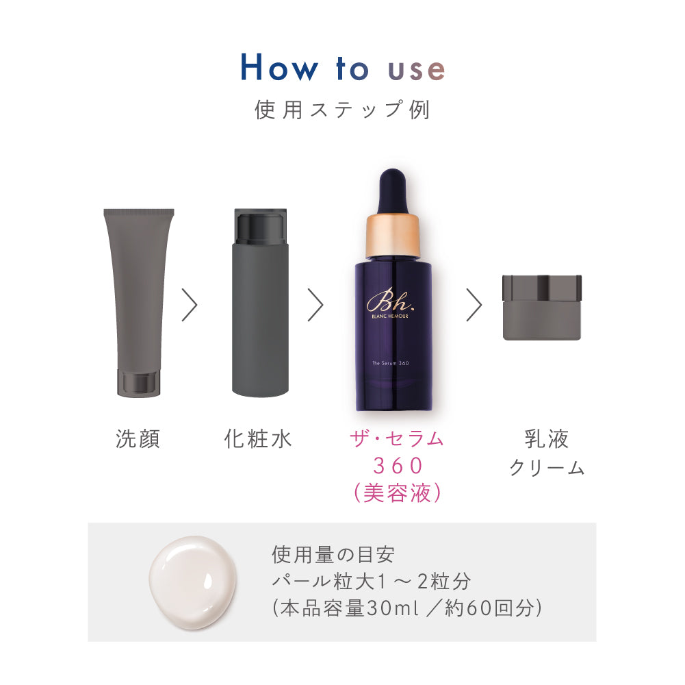 (9.14発売 予約販売商品)BLANC HEMOUR The Serum 360 (ザ・セラム スリーシックスティ)