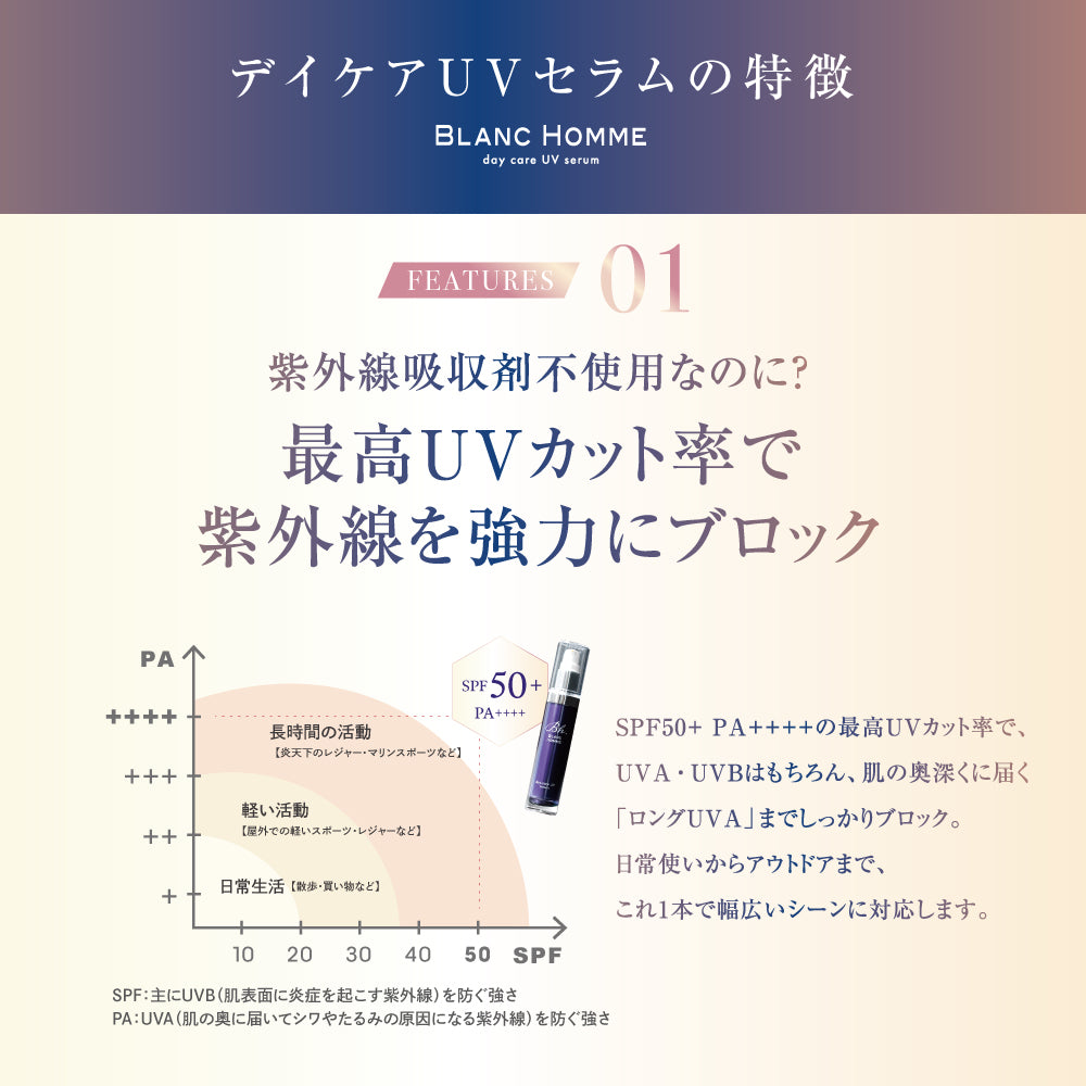 デイケアUVセラム(day care UV serum)